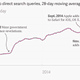 DuckDuckGo search query chart annotated
